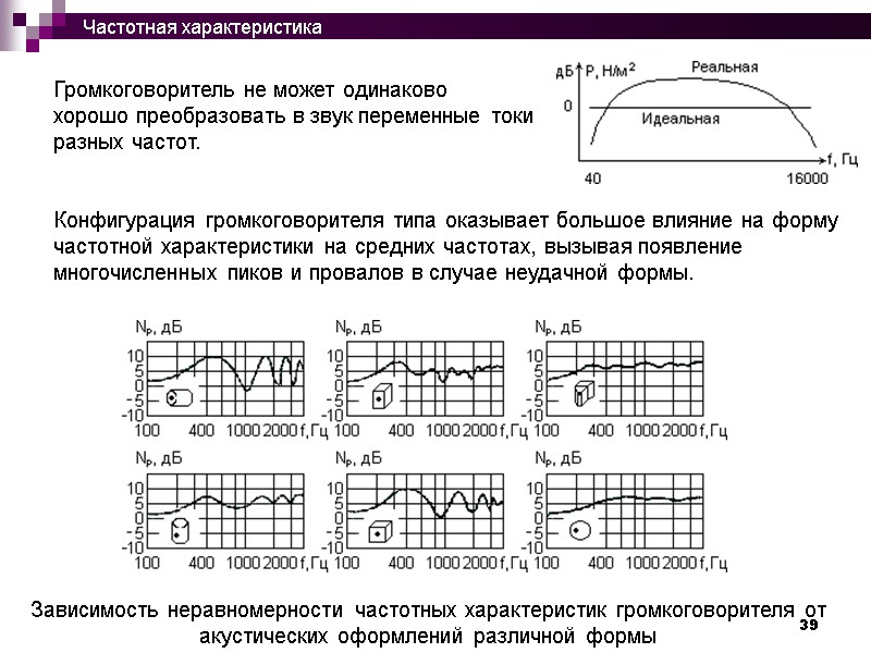 39  Громкоговоритель не может одинаково  хорошо преобразовать в звук переменные токи 